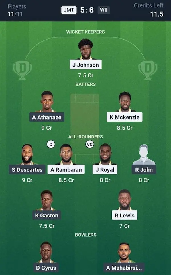 JMT vs WII My11 Circle, Dream11 Prediction Small League Team