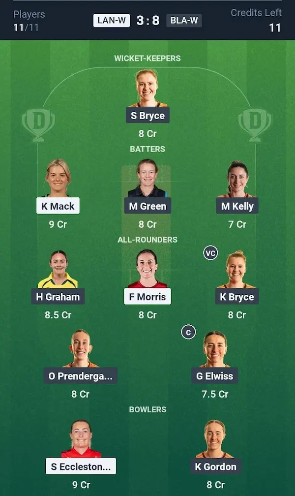 LAN W vs BLA W Dream11 Prediction Small League Team