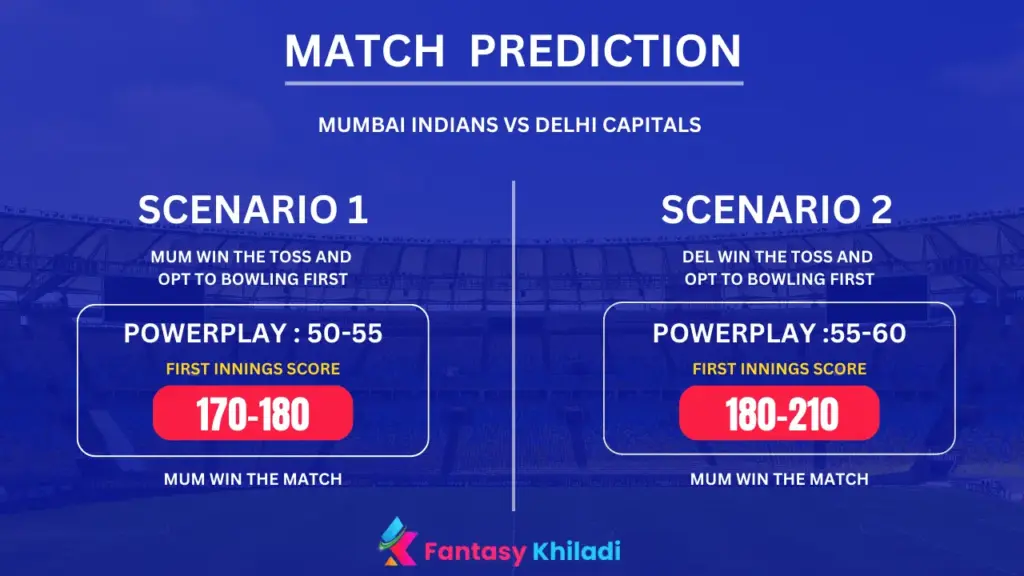 MUM vs DEL Match Prediction Scenarios
