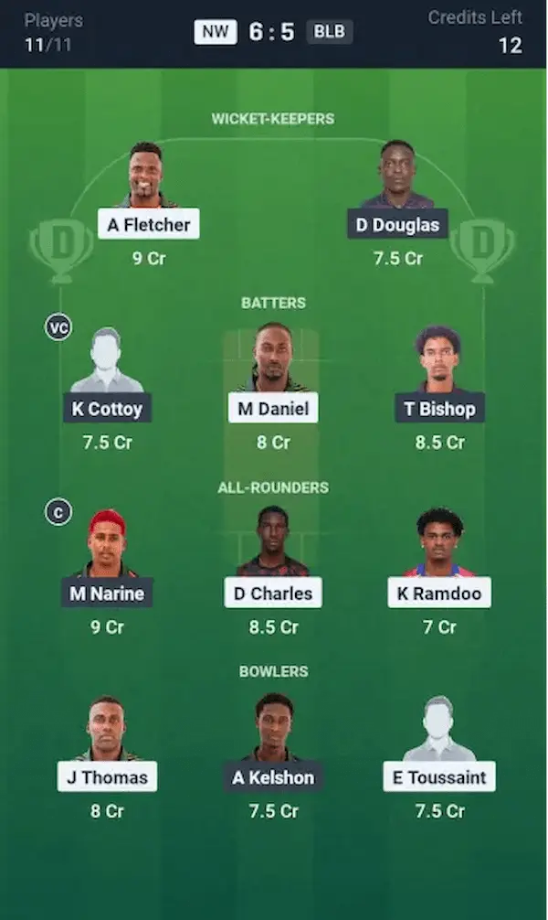 NW vs BLB My11 Circle, Dream11 Prediction Grand League Team