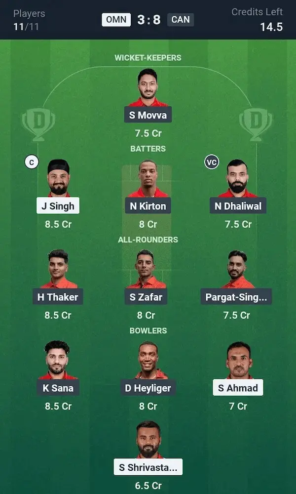 OMN vs CAN My11 Circle, Dream11 Prediction Grand League Team