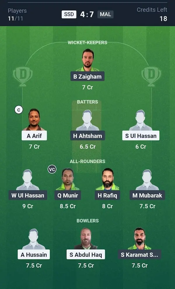SSD vs MAL My11 Circle, Dream11 Prediction Grand League Team