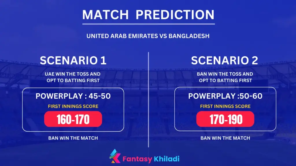 United Arab Emirates vs Bangladesh Match Prediction Scenarios