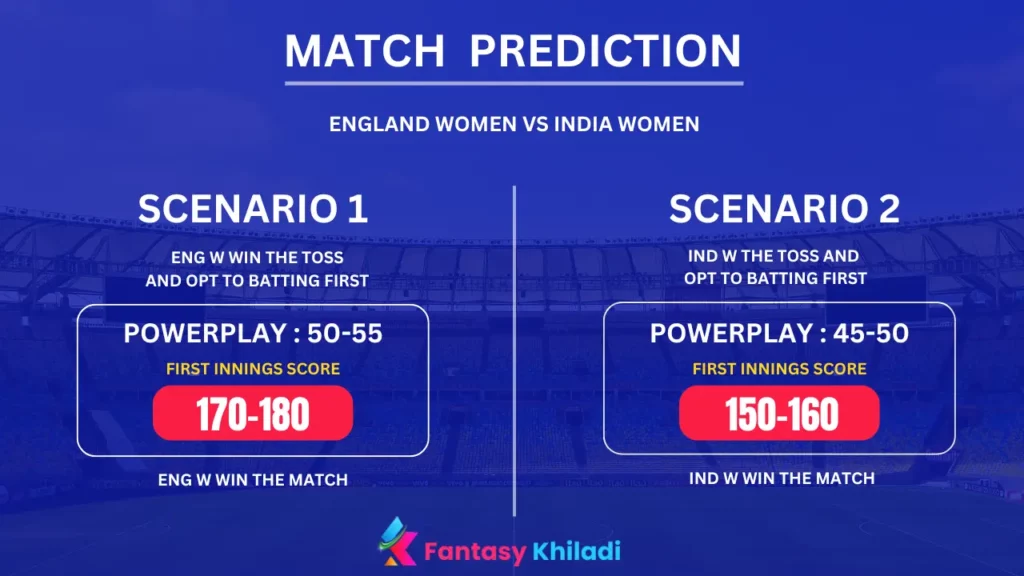England Women vs India Women Match Prediction Scenarios