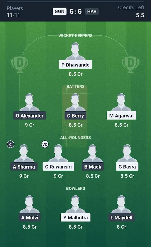 GGN vs HAV My11 Circle, Dream11 Prediction Small League Team
