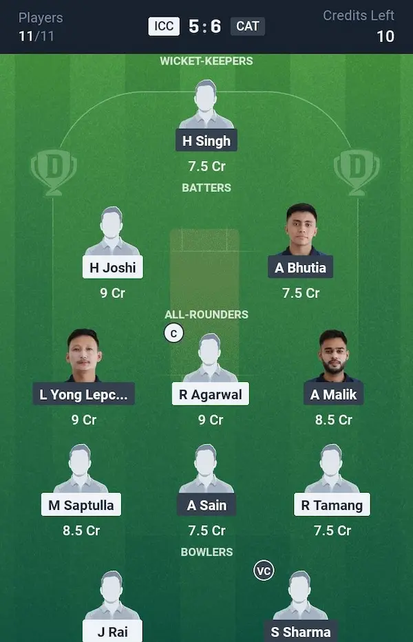 ICC vs CAT My11 Circle, Dream11 Prediction Small League Team