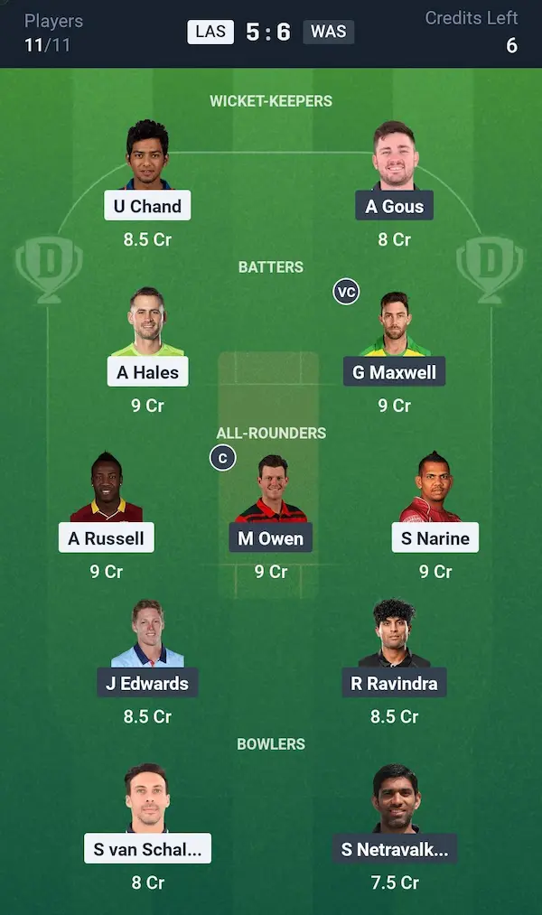 LAKR vs WF My11 Circle, Dream11 Prediction Small League Team