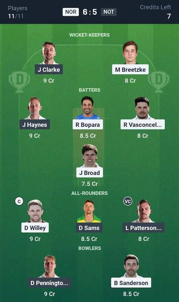 NOR vs NOT My11 Circle, Dream11 Prediction Small League Team