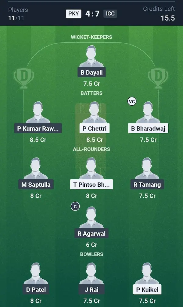 PKY vs ICC My11 Circle, Dream11 Prediction Grand League Team