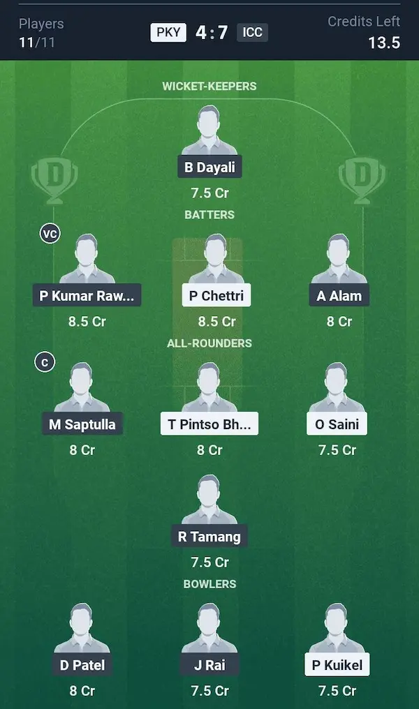 PKY vs ICC My11 Circle, Dream11 Prediction Small League Team
