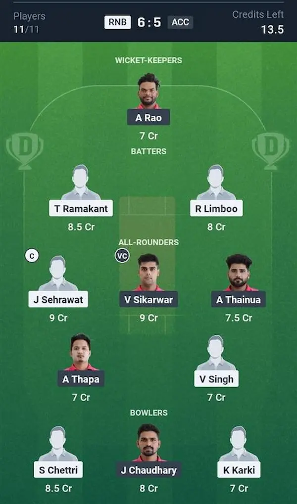 RNB vs ACC My11 Circle, Dream11 Prediction Small League Team