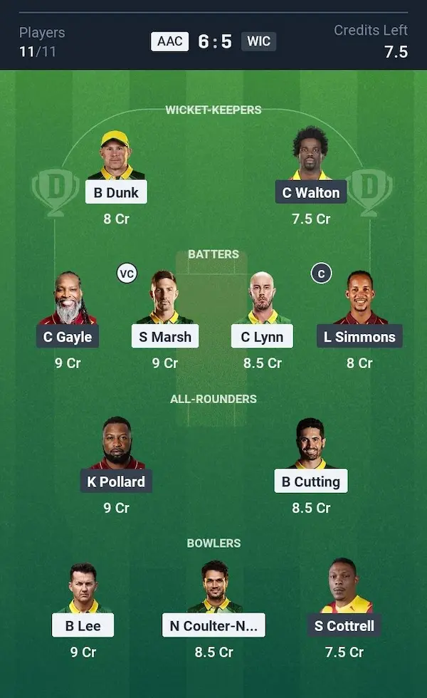 AUS L vs WI L Dream11 Prediction Small League Team