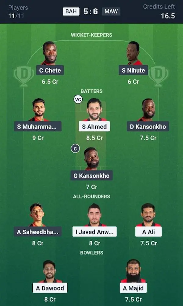 Bahrain vs Malawi, Dream11 Prediction Grand League Team