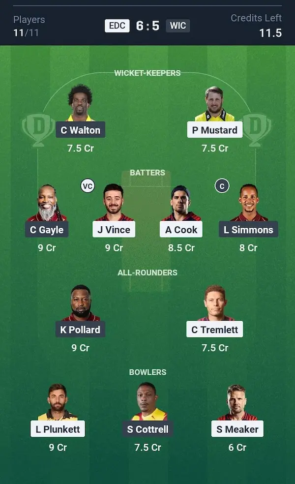 ENG L vs WI L Dream11 Prediction Small League Team