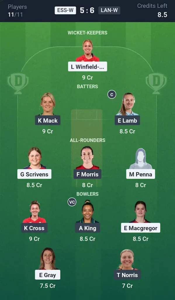 ESS W vs LAN W Dream11 Prediction, Player Stats: T20 Vitality Blast ...