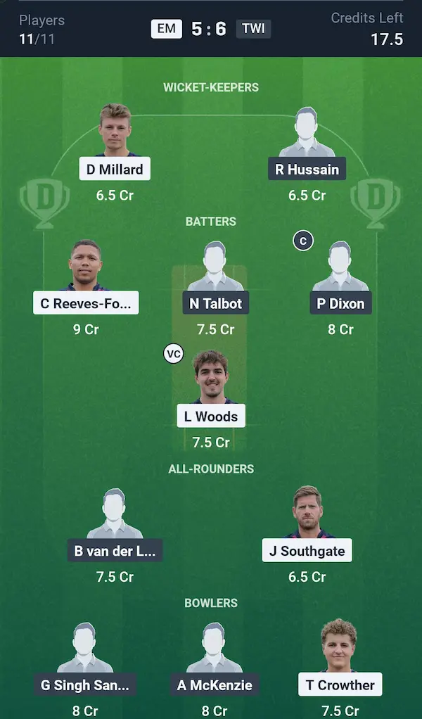 East Molesey vs Twickenham Dream11 Prediction Small League Team