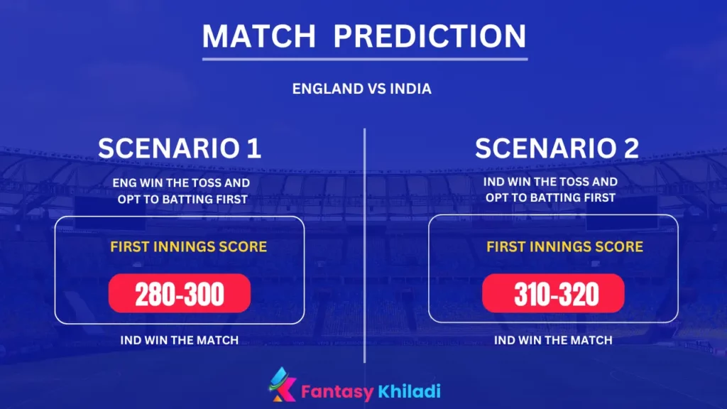 ENG vs IND Match Prediction Scenarios