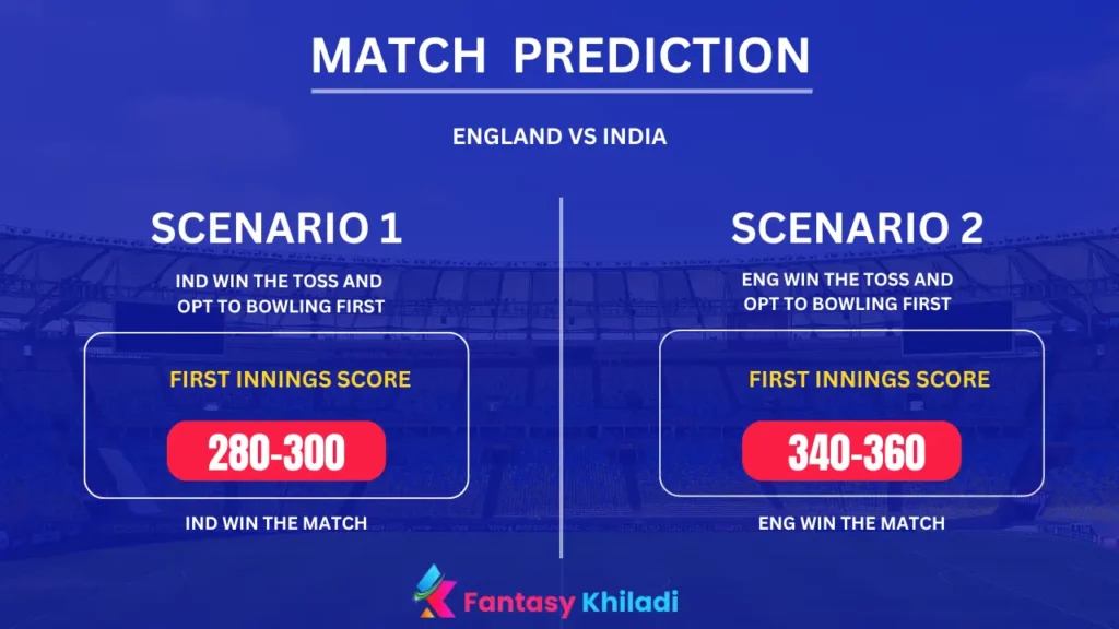 ENG vs IND Match Prediction Scenarios