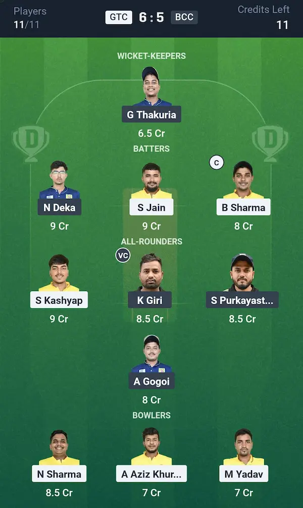 Gauhati Town Club vs Bud CC, Dream11 Prediction Grand League Team
