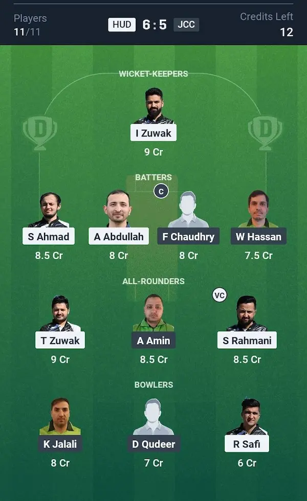Huddinge vs Jinnah CC Stockholm, Dream11 Prediction Grand League Team