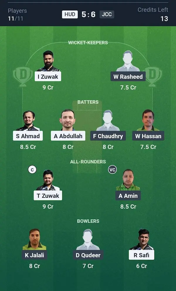 Huddinge vs Jinnah CC Stockholm Dream11 Prediction Small League Team
