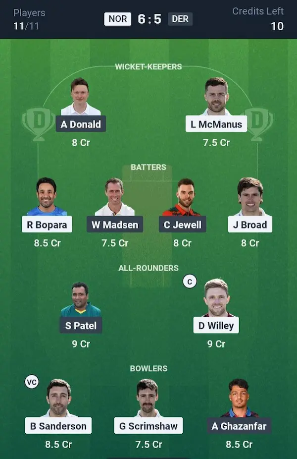 NOR vs DER Dream11 Prediction Small League Team