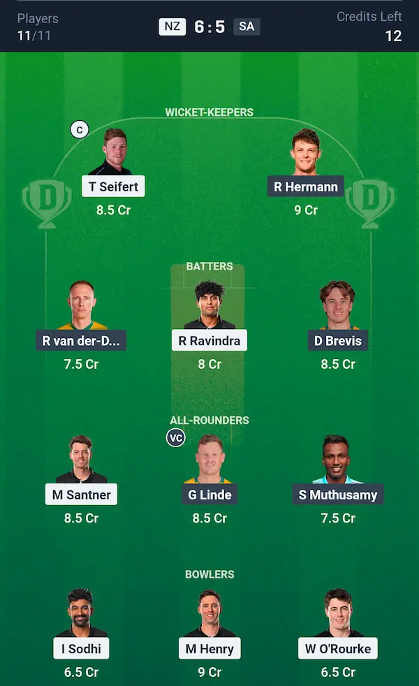 New Zealand vs South Africa, Dream11 Prediction Small League Team