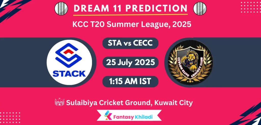 STA vs CECC Dream11 Prediction: Match 25th Fantasy Cricket Tips, Playing XI, Injury Updates & Today Dream11 Captain And Vice Captain Choices – KCC T20 Summer League, 2025 STA vs CECC Dream11 Prediction: Match 25th Fantasy Cricket Tips, Playing XI, Injury Updates & Today Dream11 Captain And Vice Captain Choices - KCC T20 Summer League, 2025