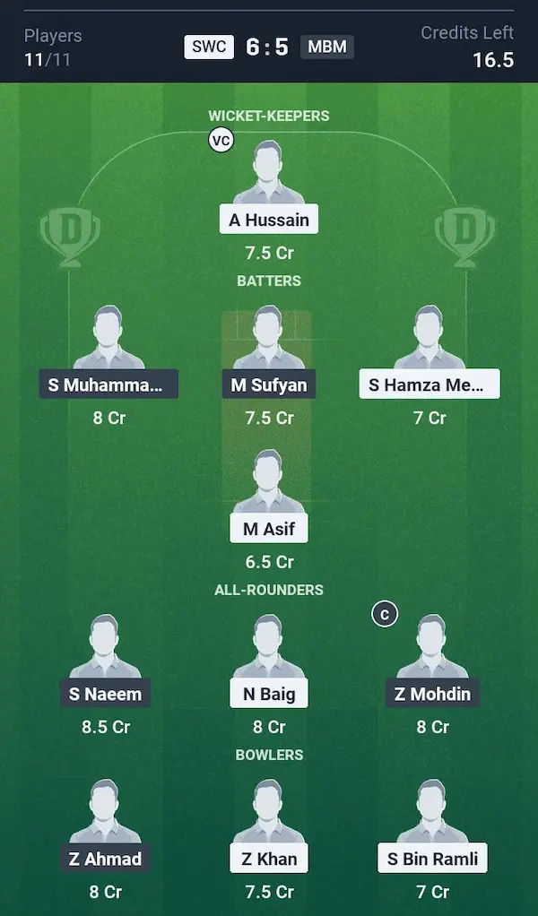 Sky Warriors Cricket vs MB Malik, Dream11 Prediction Grand League Team