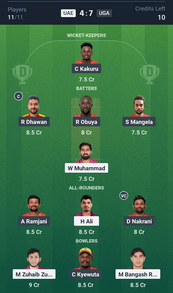 United Arab Emirates vs Uganda My11 Circle, Dream11 Prediction Small League Team