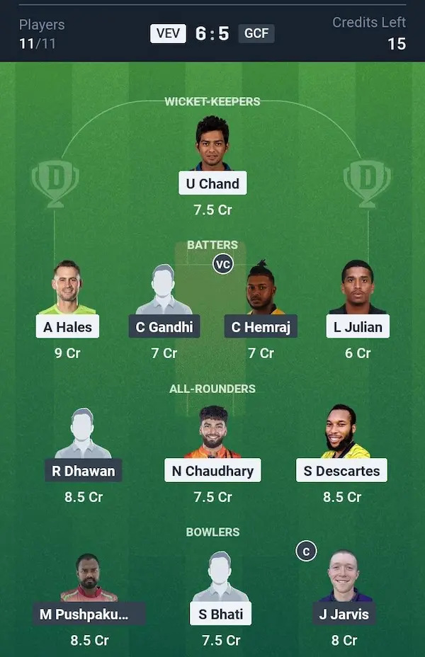 Vegas Vikings vs Grand Cayman Falcons, Dream11 Prediction Grand League Team