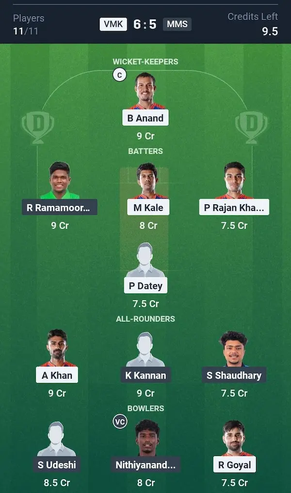Villianur Mohit Kings vs Mahe Megalo Strikers, Dream11 Prediction Grand League Team