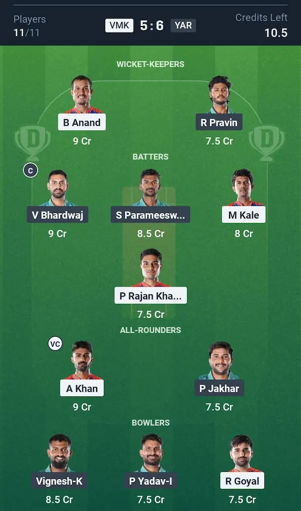 Villianur Mohit Kings vs Yanam Royals Dream11 Prediction Small League Team