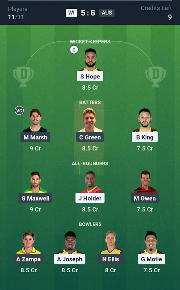 West Indies vs Australia, Dream11 Prediction Grand League Team