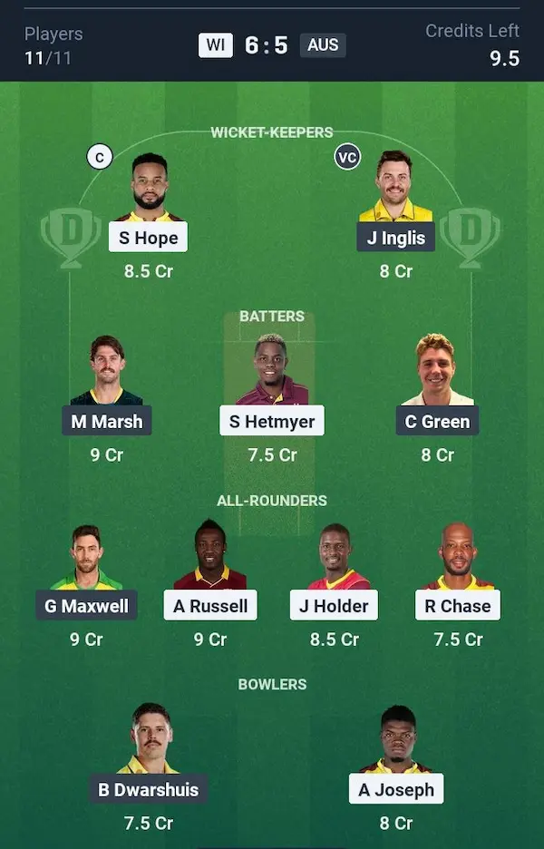 West Indies vs Australia, Dream11 Prediction Small League Team
