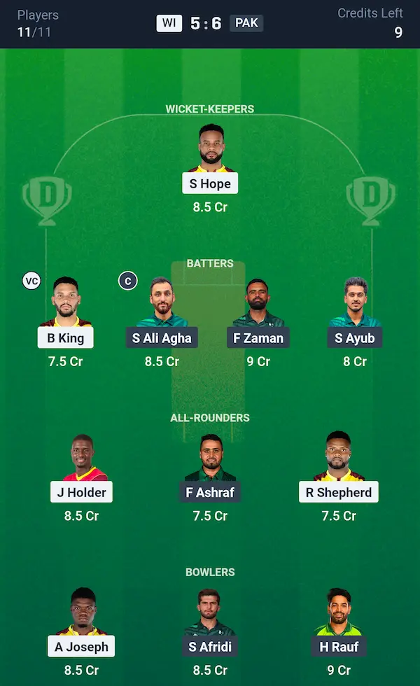 West Indies vs Pakistan, Dream11 Prediction Grand League Team