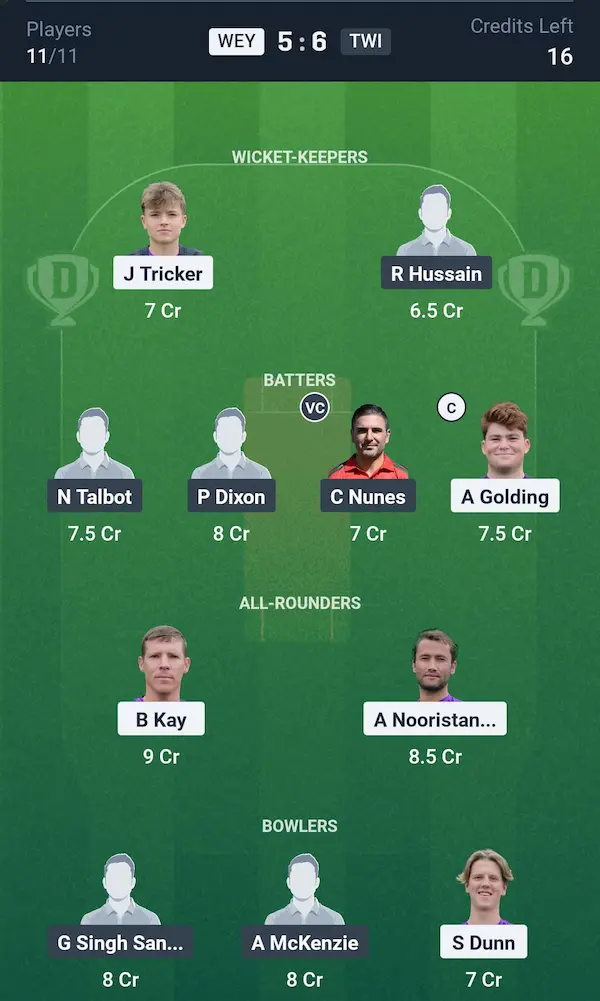Weybridge vs Twickenham Dream11 Prediction Small League Team