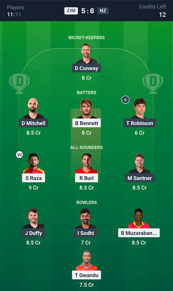 Zimbabwe vs New Zealand, Dream11 Prediction Grand League Team