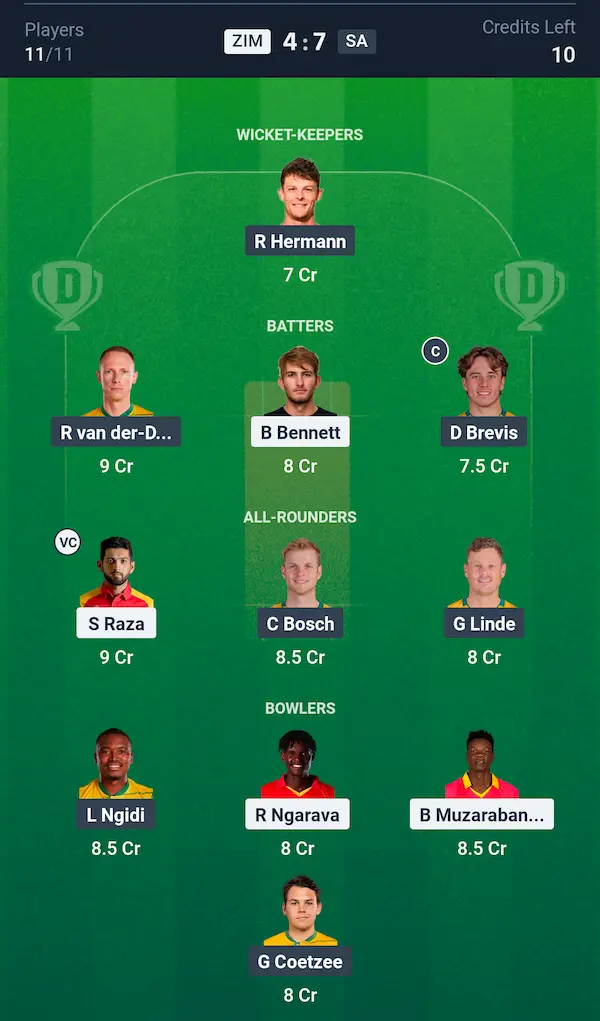 Zimbabwe vs South Africa, Dream11 Prediction Grand League Team