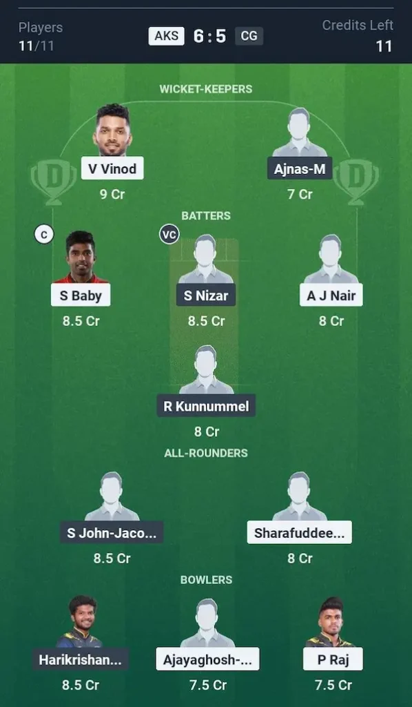 Aries Kollam Sailors vs Calicut Globstars, Dream11 Prediction Small League Team