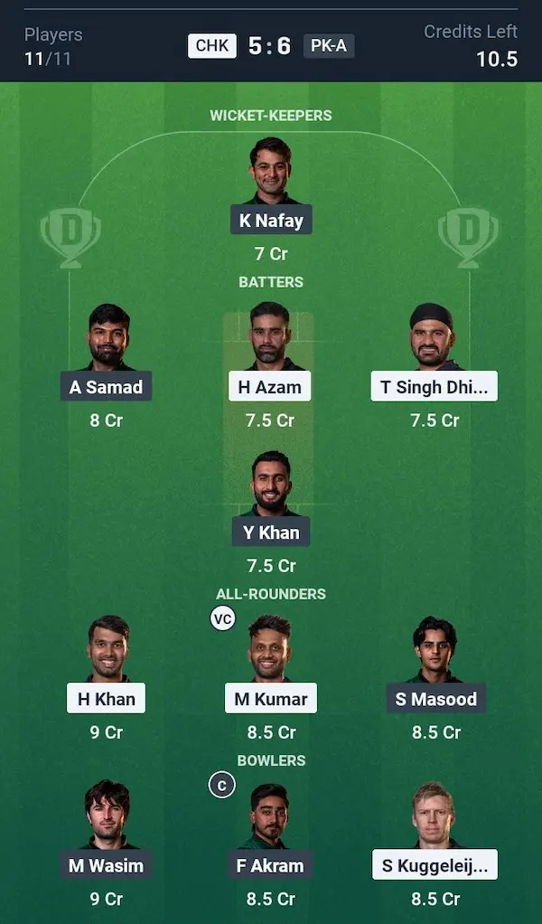 Chicago Kingsmen vs Pakistan Shaheens, Dream11 Prediction Grand League Team