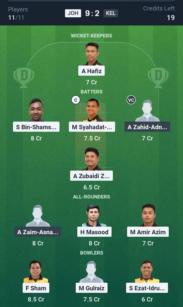 Johor vs Kelantan Dream11 Prediction Small League Team
