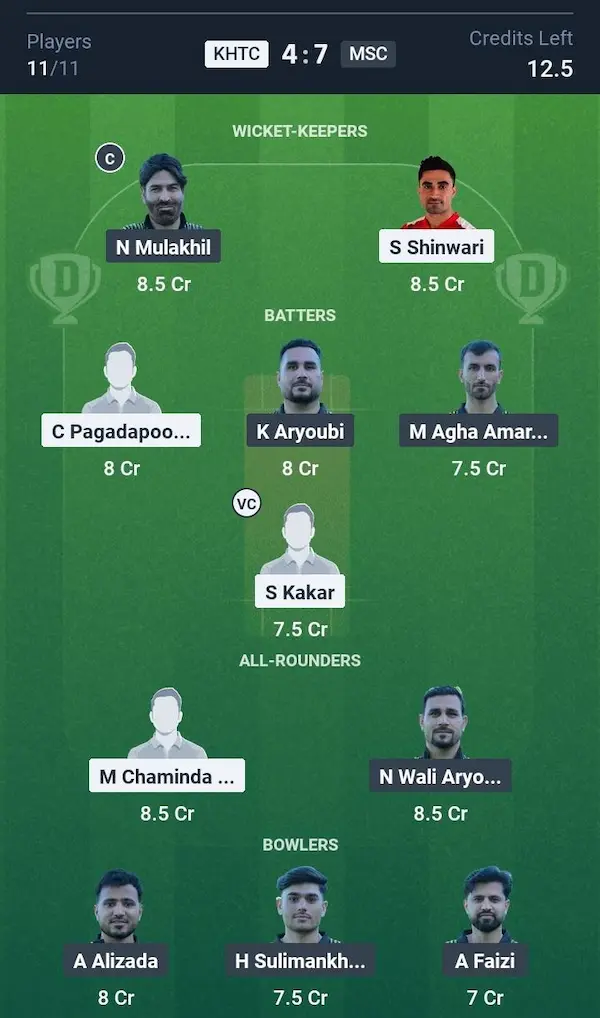 Kieler HTC vs Masroor Sports Club Dream11 Prediction Small League Team