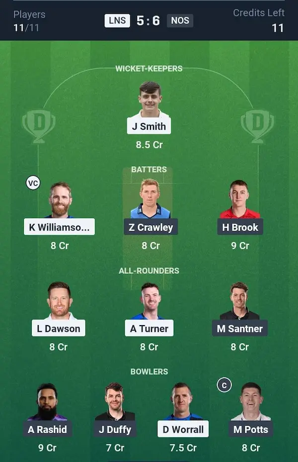 London Spirit vs Northern Superchargers, Dream11 Prediction Grand League Team
