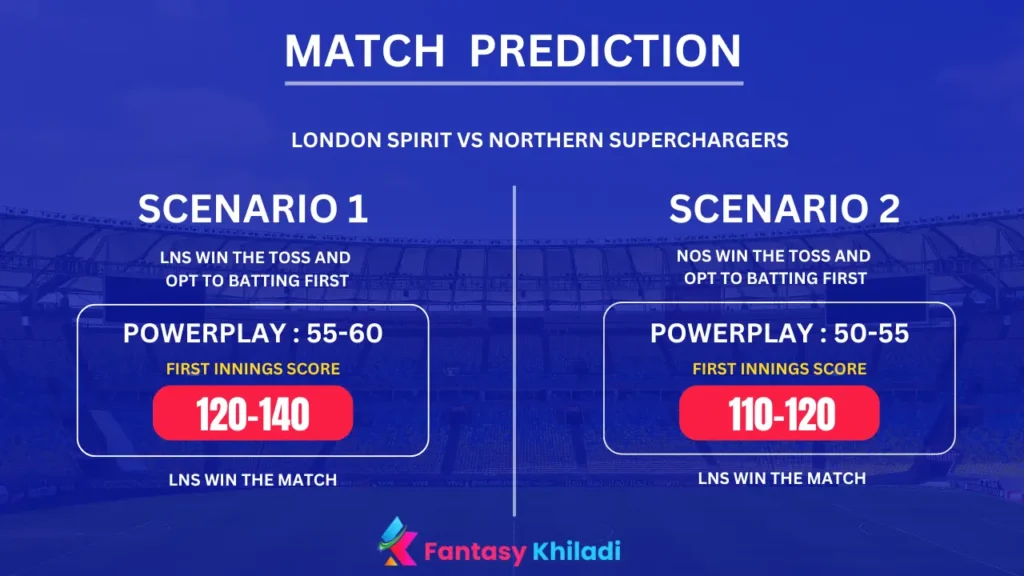 LNS vs NOS Match Prediction Scenarios