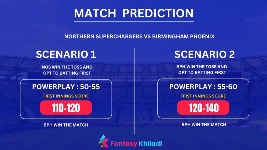 NOS vs BPH Match Prediction Scenarios