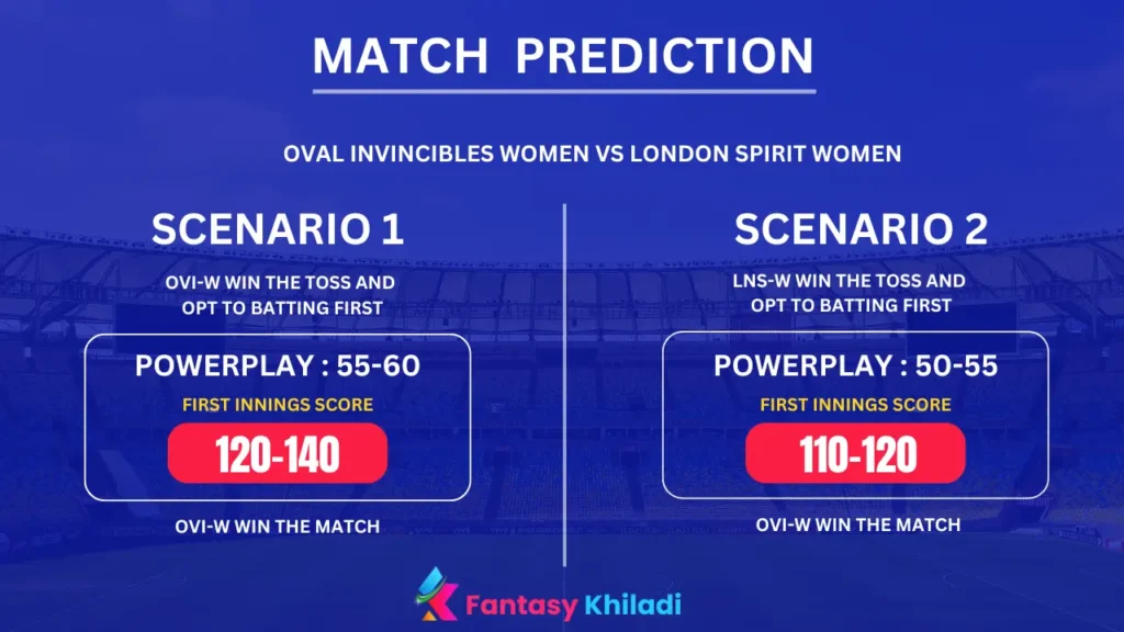 OVI-W vs LNS-W Match Prediction Scenarios
