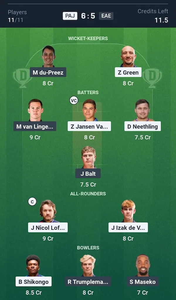 Paratus Jets vs Eavion Eagles, Dream11 Prediction Small League Team