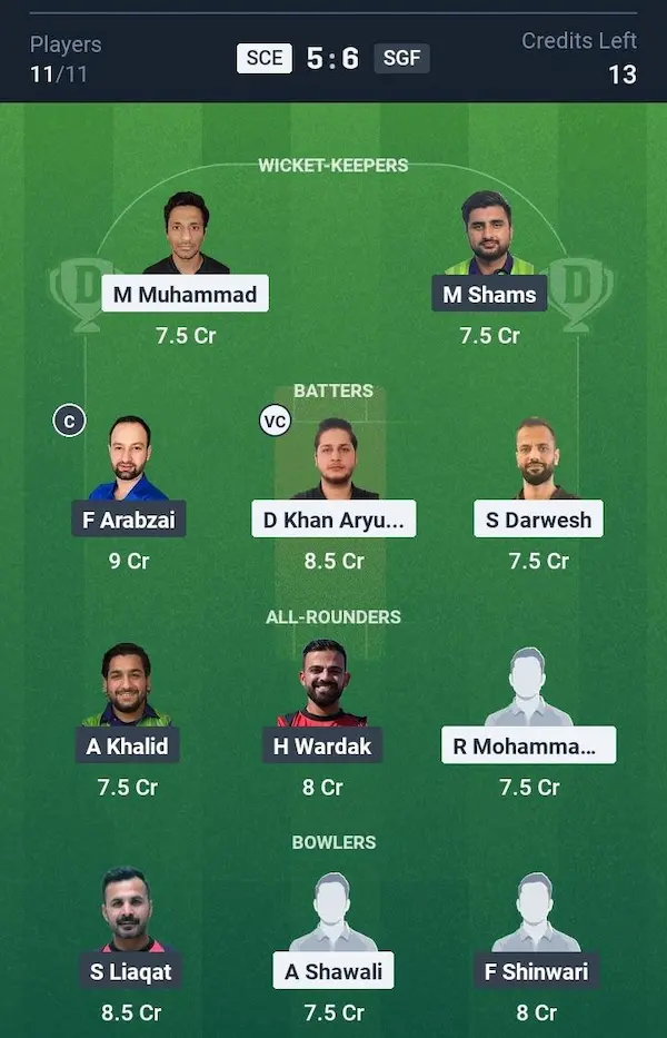 SC Europa Cricket vs SG Findorff Dream11 Prediction Small League Team