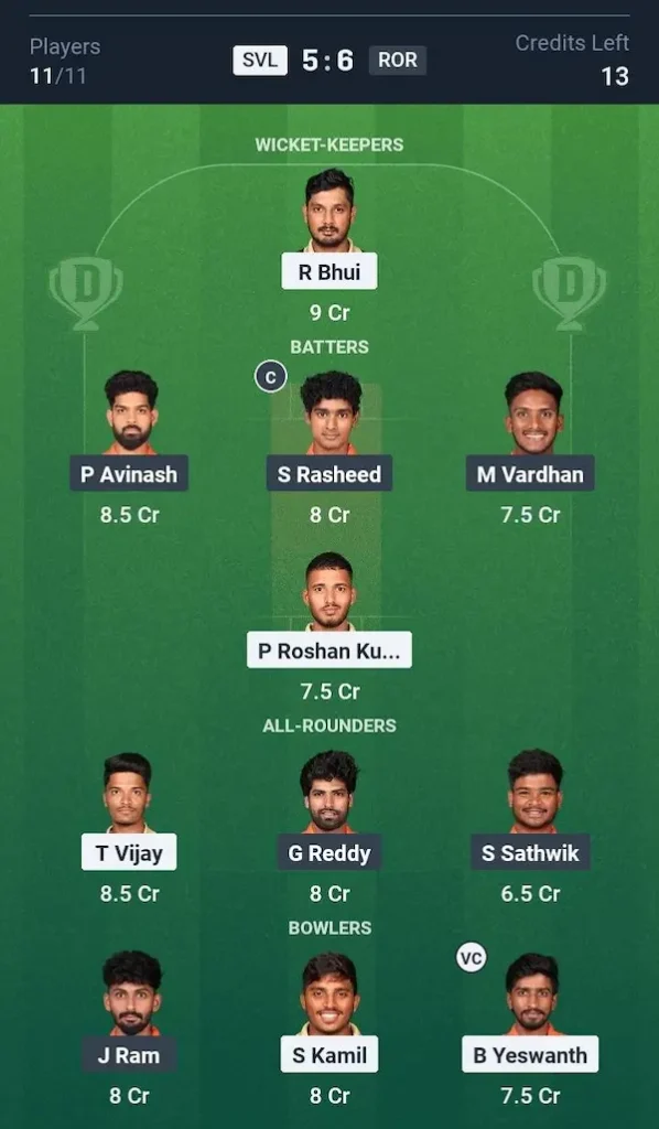 Simhadri Vizag Lions vs Royals of Rayalaseema, Dream11 Prediction Grand League Team